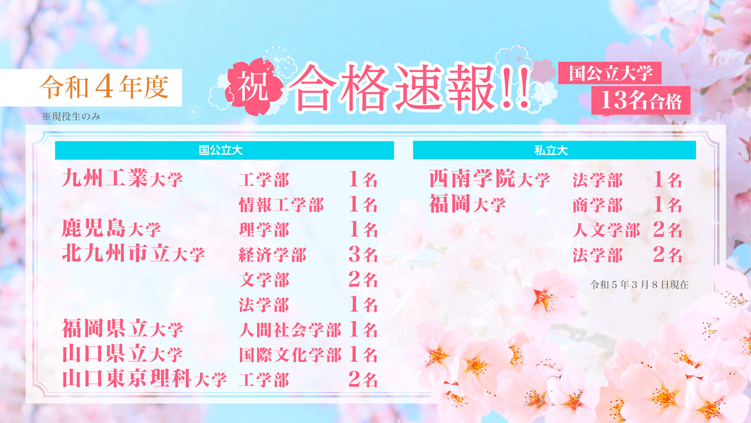 合格速報