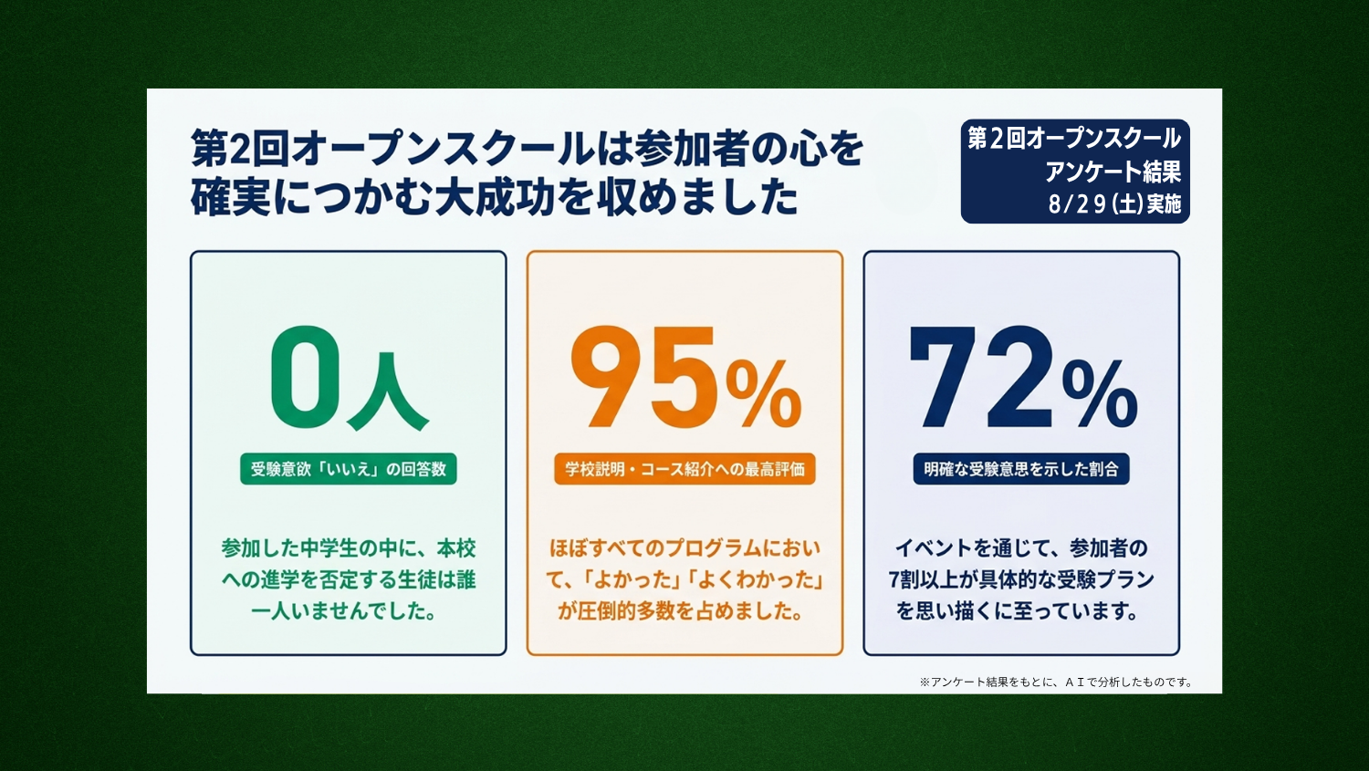 Ｒ８第２回ＯＳアンケート結果