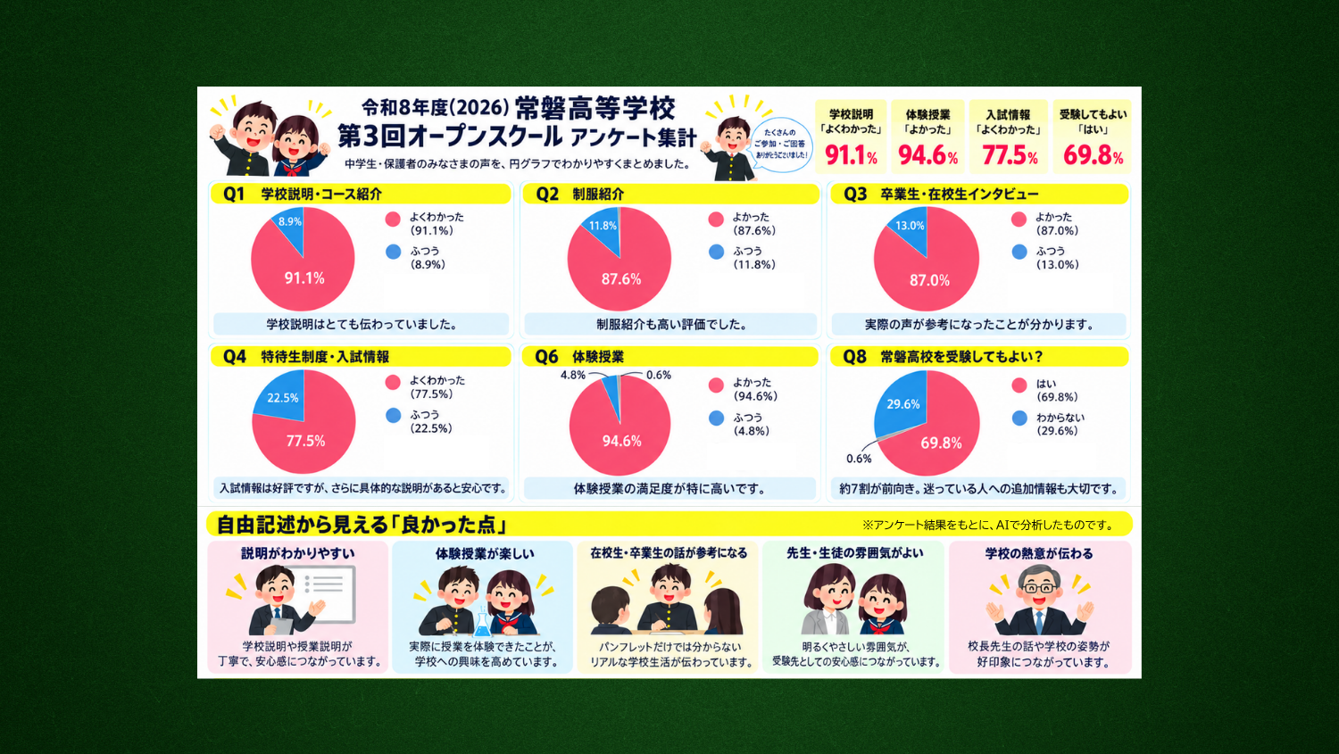 Ｒ８第３回ＯＳアンケート結果