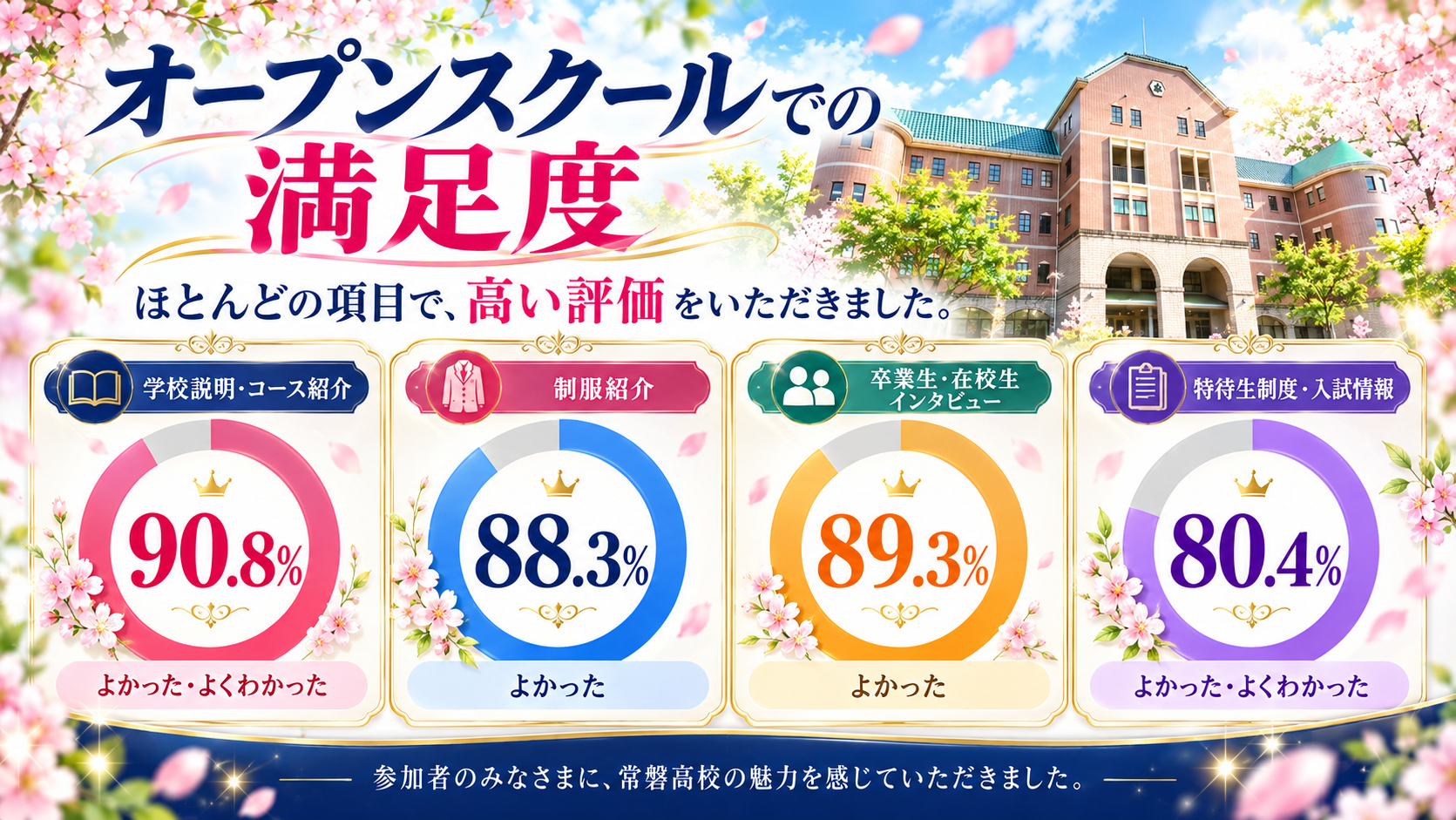 Ｒ８全４回ＯＳアンケート結果０２